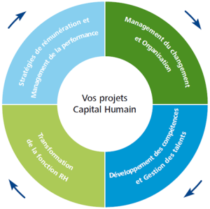 capital-humain
